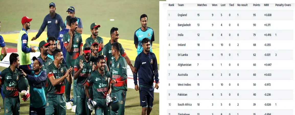 ১টি ম্যাচ জিতলেই লিগ টেবিলের শীর্ষে বাংলাদেশ