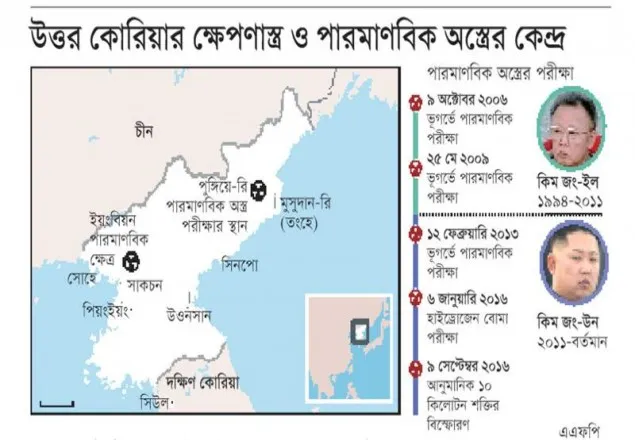 উত্তর কোরিয়ার বিশাল অস্ত্র ভান্ডারে যা যা আছে