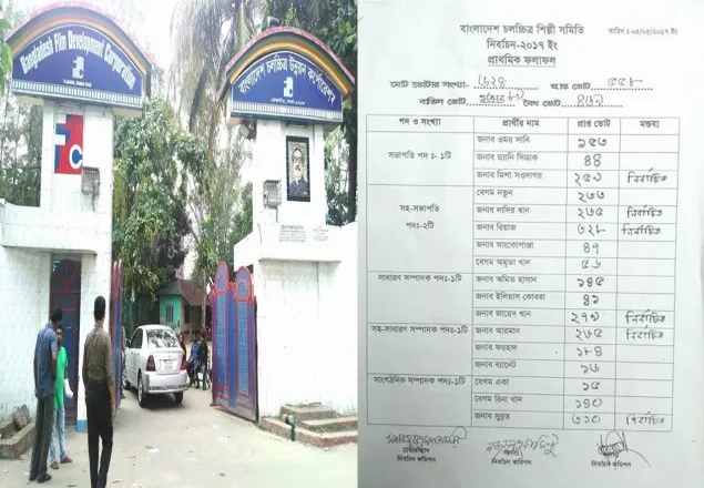 চলচ্চিত্র নির্বাচনে ভোট উধাও!