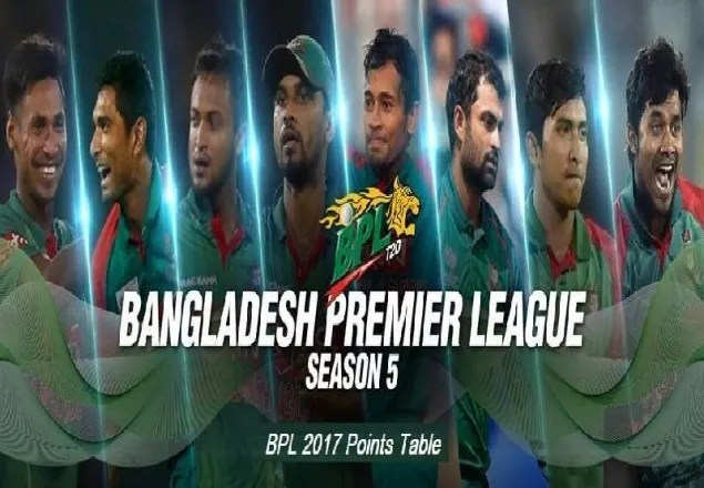 এক নজরে বিপিএলের সাত দল
