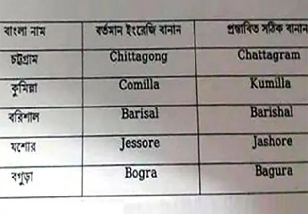 বদলে গেল পাঁচ জেলার ইংরেজি বানান