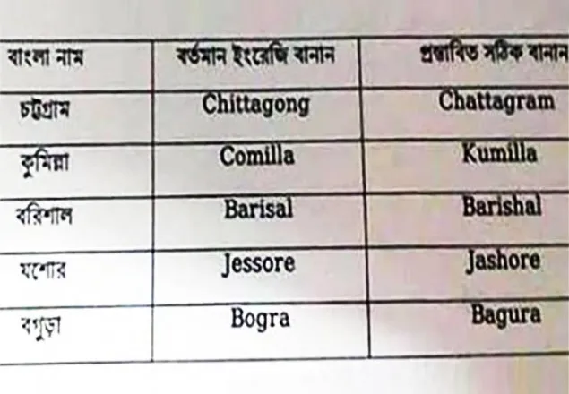 পাঁচ জেলার নাম পরিবর্তন নিয়ে প্রজ্ঞাপন জারি