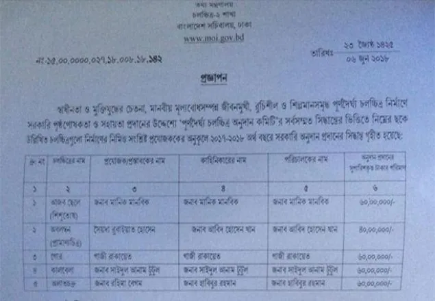 চলচ্চিত্র খাতে সরকারি অনুদান ২ কোটি ৮০ লাখ টাকা