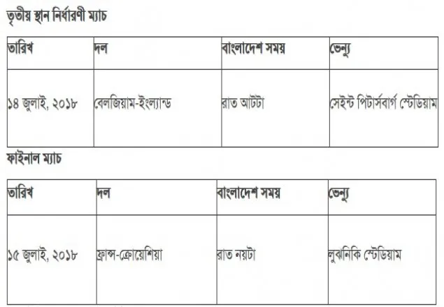ফাইনাল ও তৃতীয় স্থান নির্ধারণী ম্যাচের সময়সূচি