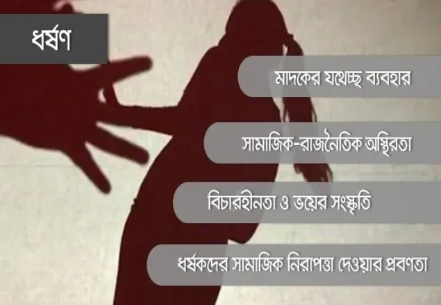 শিশু ধর্ষণ বেড়েই চলছে কারণ কি?