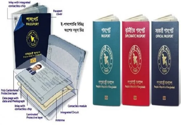 অত্যাধুনিক ই-পাসপোর্টে থাকছে যেসব সুবিধা
