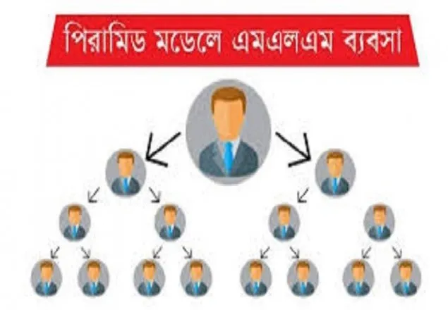 এমএলএম কোম্পানিতে র‌্যাবের অভিযান, আটক ৩২