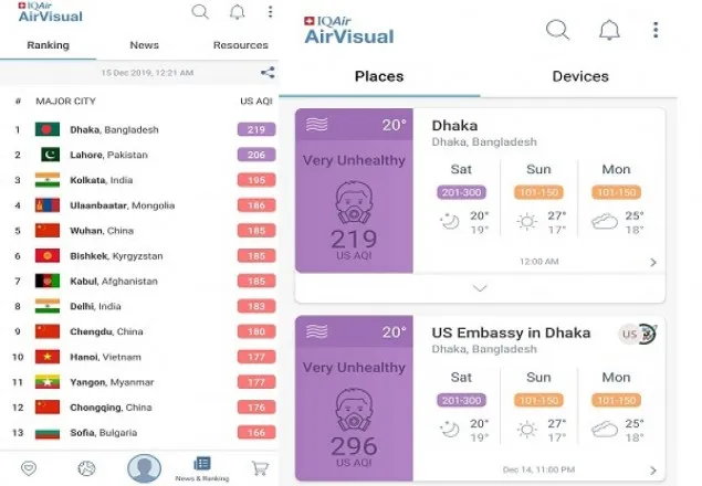 সকালের বায়ু দূষণের শীর্ষে ঢাকা