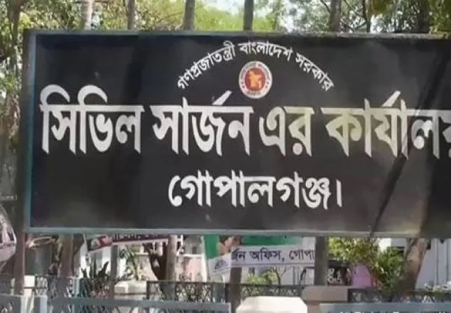গোপালগঞ্জে ১ হাজার ৫০০ ছাড়াল করোনা রোগী