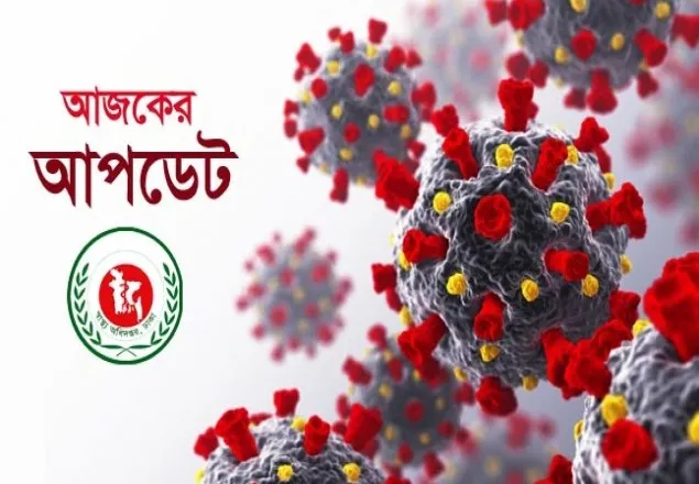 দেশে আরও ২৯ জনের মৃত্যু