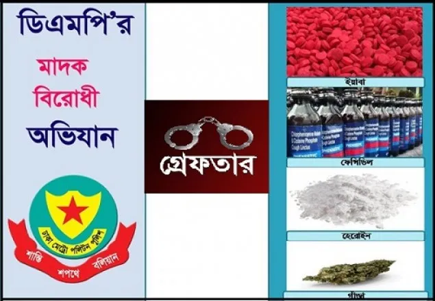 রাজধানীতে মাদকবিরোধী অভিযান : গ্রেফতার ৩৭