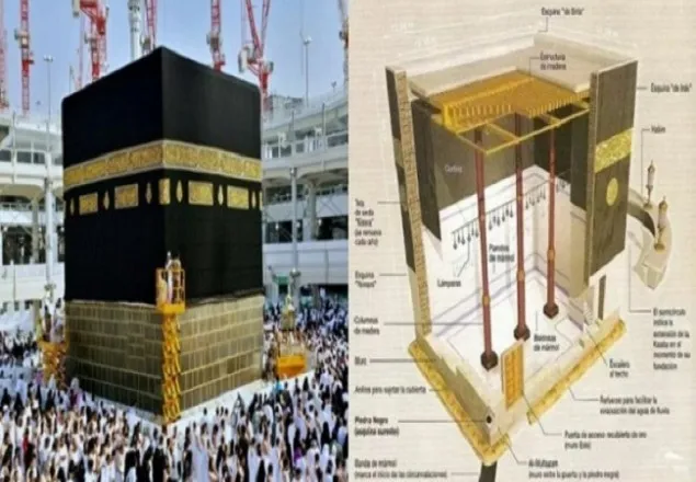 পবিত্র কাবা: আল্লাহর প্রথম ঘর কাবা ঘিরেই এবাদতের চাঞ্চল্য