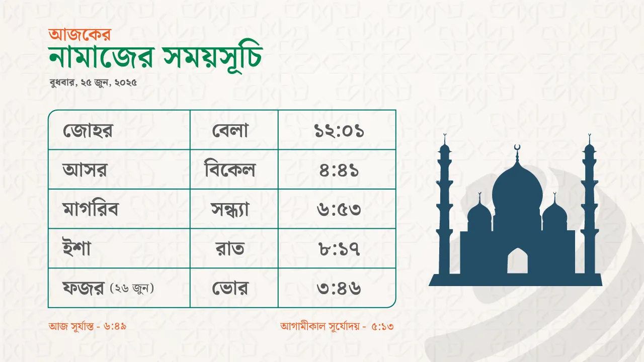 পাঁচ ওয়াক্ত  নামাজের সময়সূচি  ২০২৫
