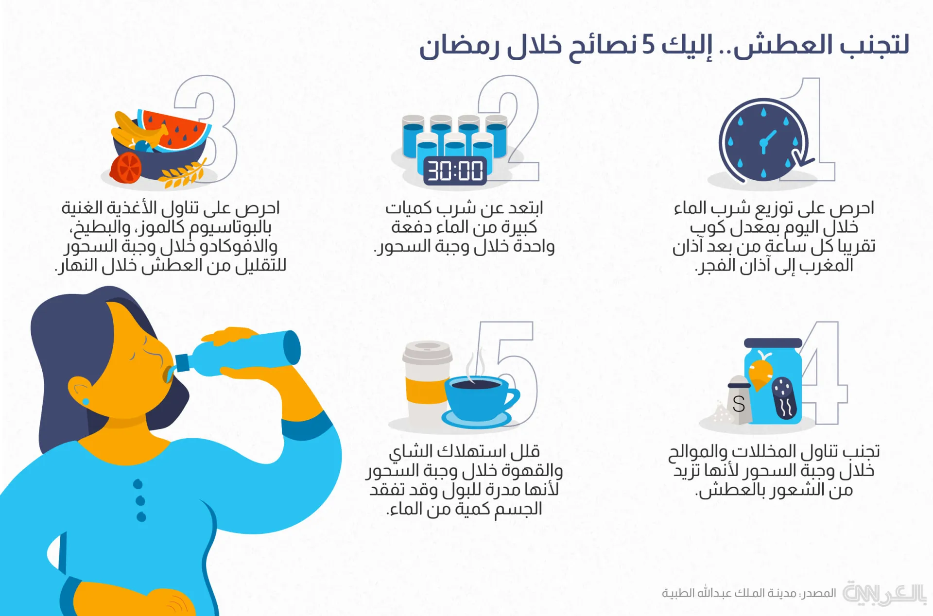 ما هي الطريقة الأفضل لشرب الماء خلال رمضان؟