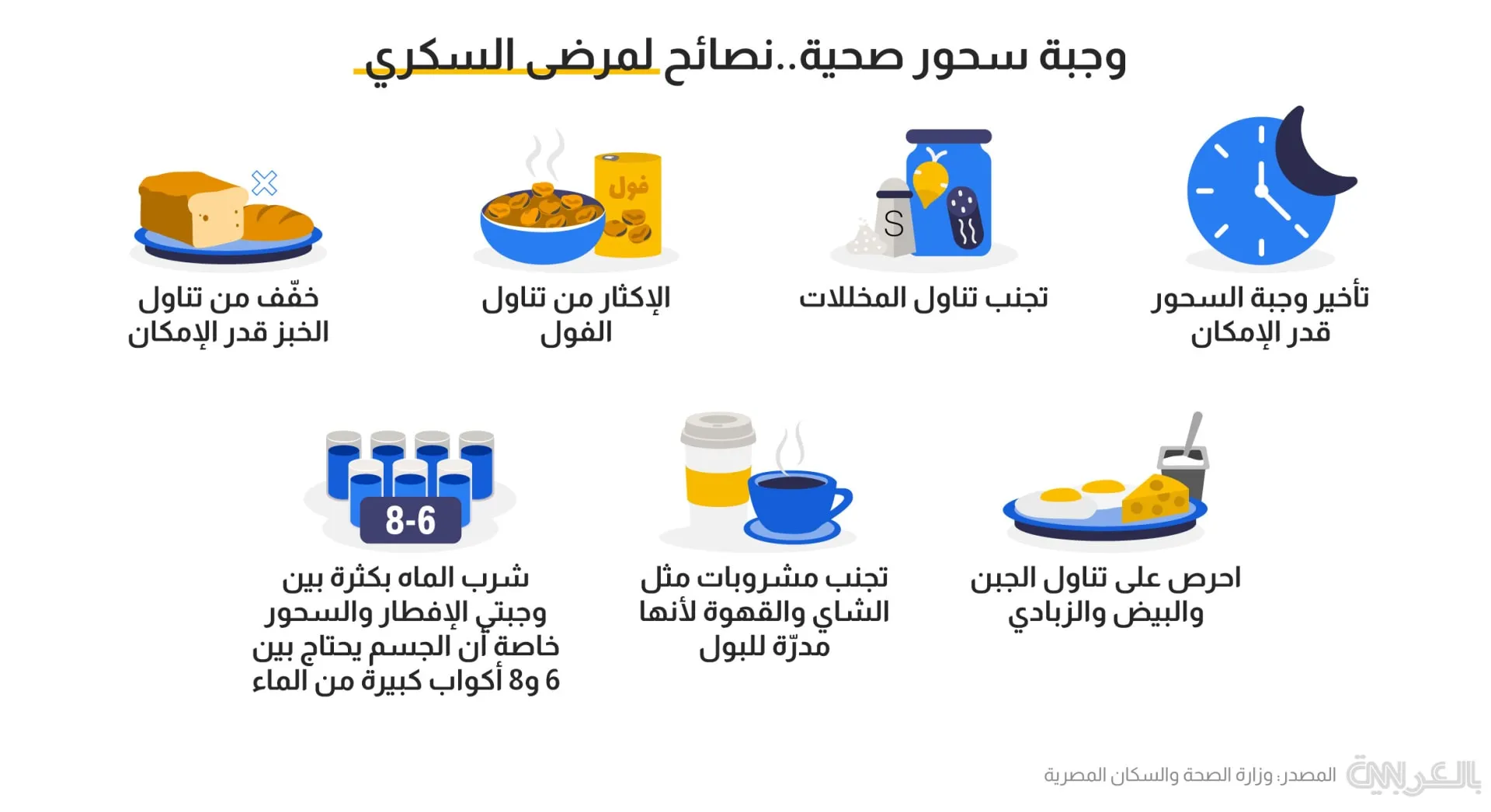كيف تبدو وجبة السحور المثالية لمرضى السكري خلال رمضان؟