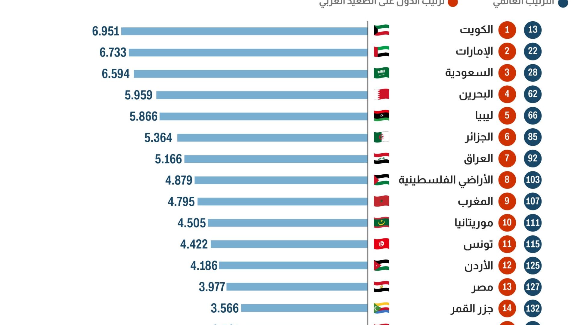 أسعد دول العالم لعام 2024.. ما الدول العربية التي جاءت في أعلى القائمة وأسفلها؟