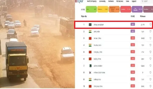 ঢাকা আজও বায়ুদূষণের শীর্ষে