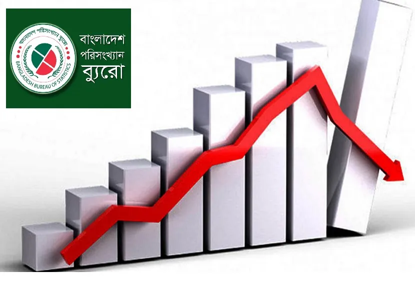 বাংলাদেশে মূল্যস্ফীতি কমেছে: বিবিএস