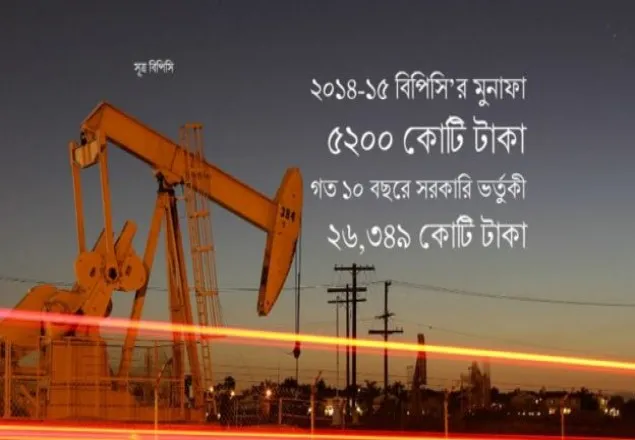 বিশ্ববাজারে তেলের দাম আবারো কমল