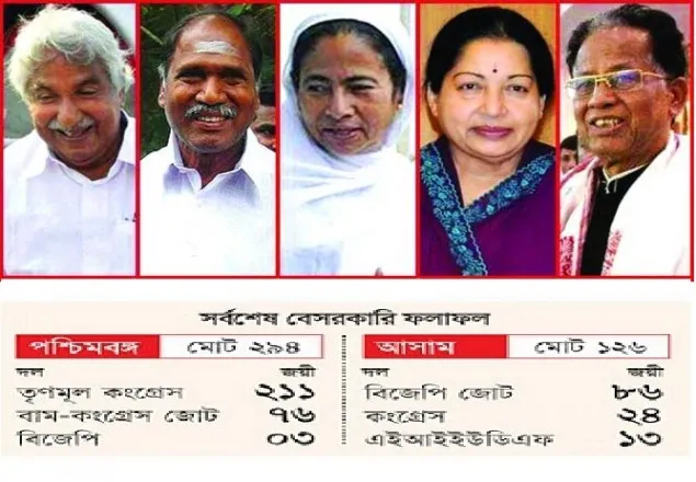 কংগ্রেসের অঘটন, মেদির সুখের বার্তা