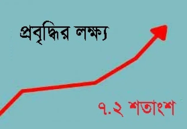 জিডিপি প্রবৃদ্ধির লক্ষ্য ৭.২ শতাংশ