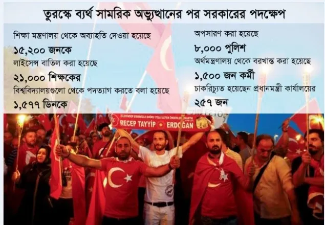 এরদোগানের সকল সিদ্ধান্ত অগ্রহণযোগ্য ও আগ্রাসী :ইইউ 