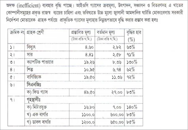 বছর পূর্ণ হবার আগেই ফের গ্যাসের দাম বৃদ্ধির গণশুনানি