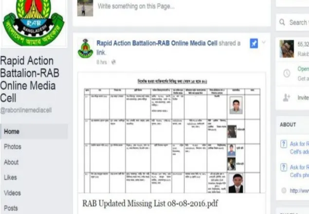 র‌্যাবের নিখোঁজ তালিকায় এবার ৭০ জনের নাম