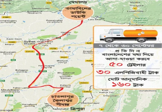 বিনা ফিতে বিশেষ ট্রানজিট সুবিধা নিচ্ছে ভারত