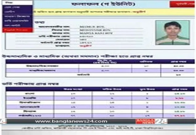 ঢাবির ‘গ’ ইউনিটে উত্তীর্ণ না হয়েও মেধা তালিকায় ৬৪০