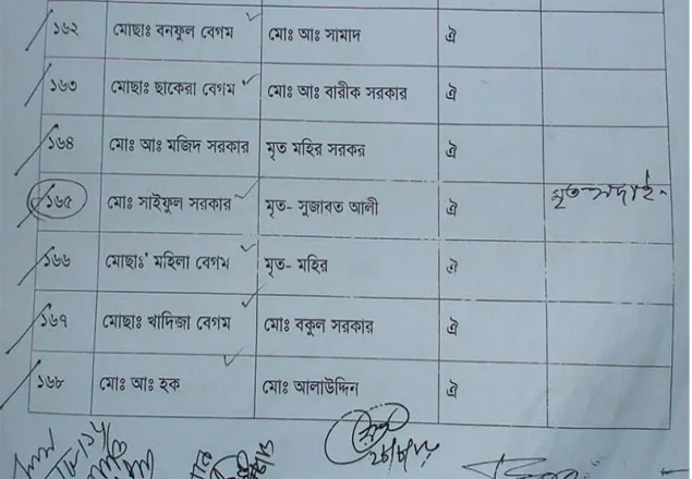 মৃত ব্যক্তির নামে ১০ টাকা কেজির চাল উঠালেন চেয়ারম্যান!