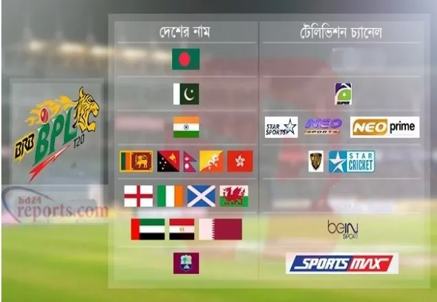 আজকের দিনের যত খেলা