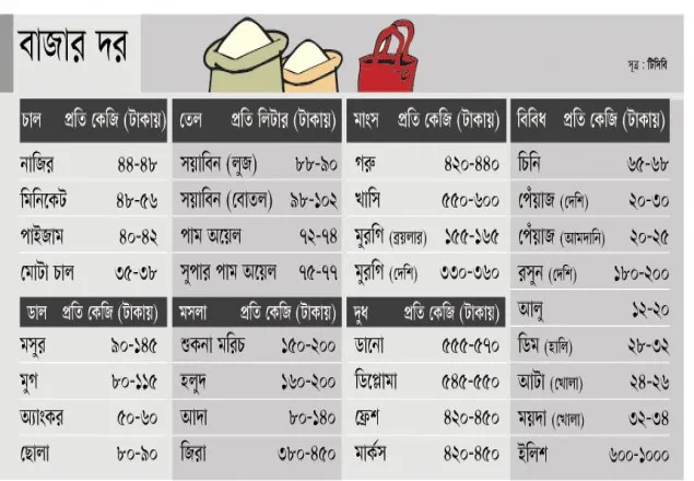 বাজার দর