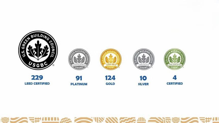 Bangladesh now has 229 globally-recognised environment-friendly factories: BGMEA