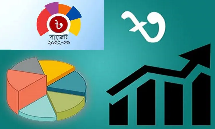 উচ্চাকাঙ্ক্ষী ঋণ নির্ভর ঘাটতি বাজেট, উন্নয়নের বুলির সাথে বাস্তবতার মিল নেই : জামায়াত