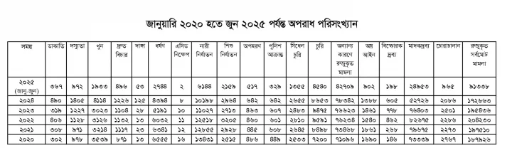 CRIME-1-24611d6e84324284ab2abda263867f48