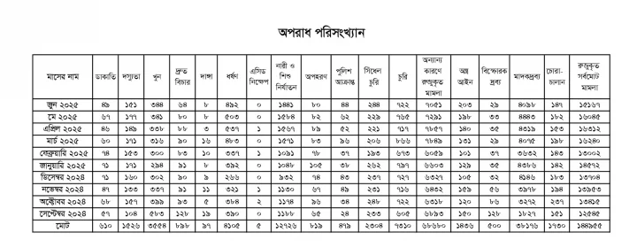 CRIME-c5c763aabe4ec0d27dcd9775d97119b6