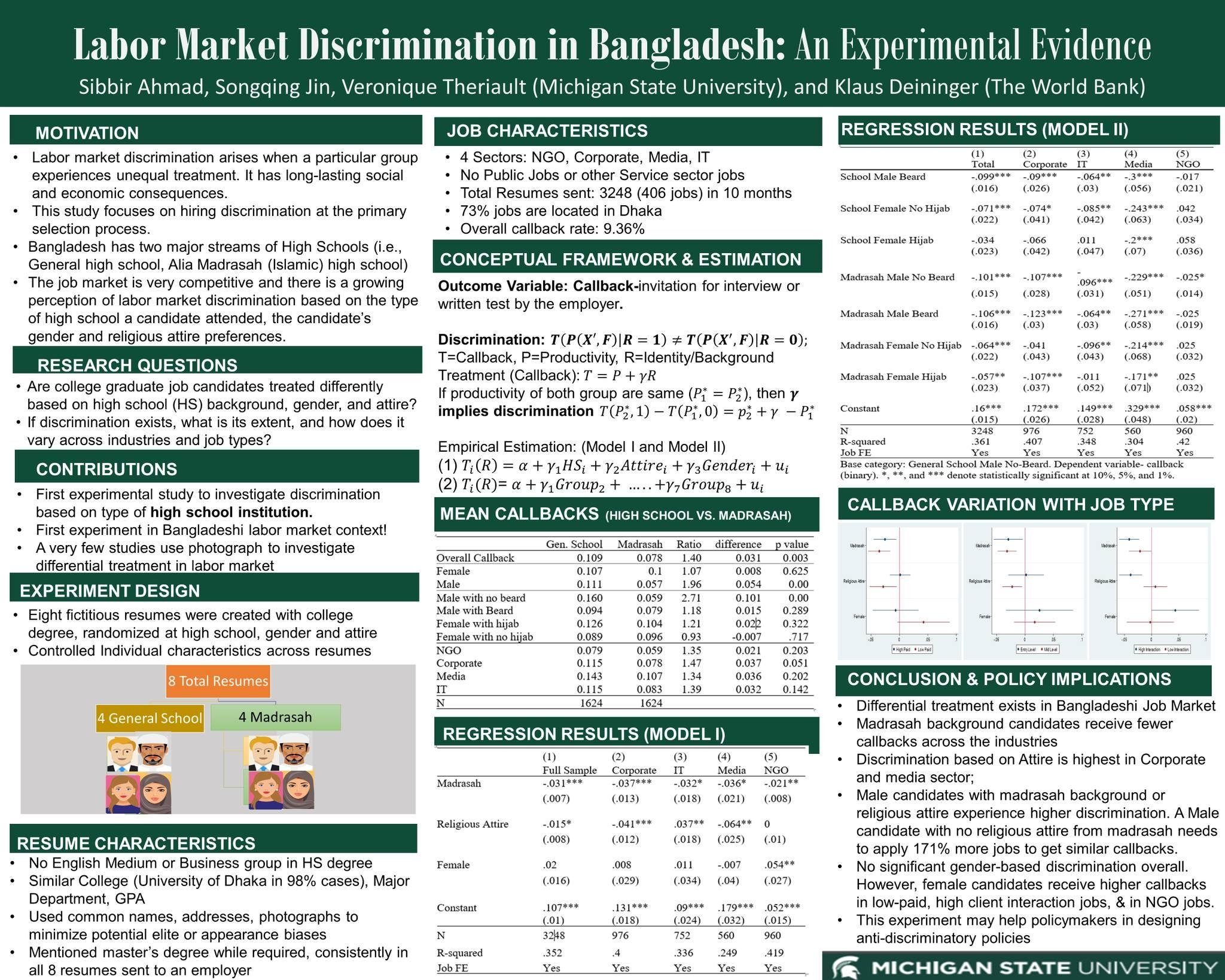 Discrimination in Bangladeshi Job Market (1)