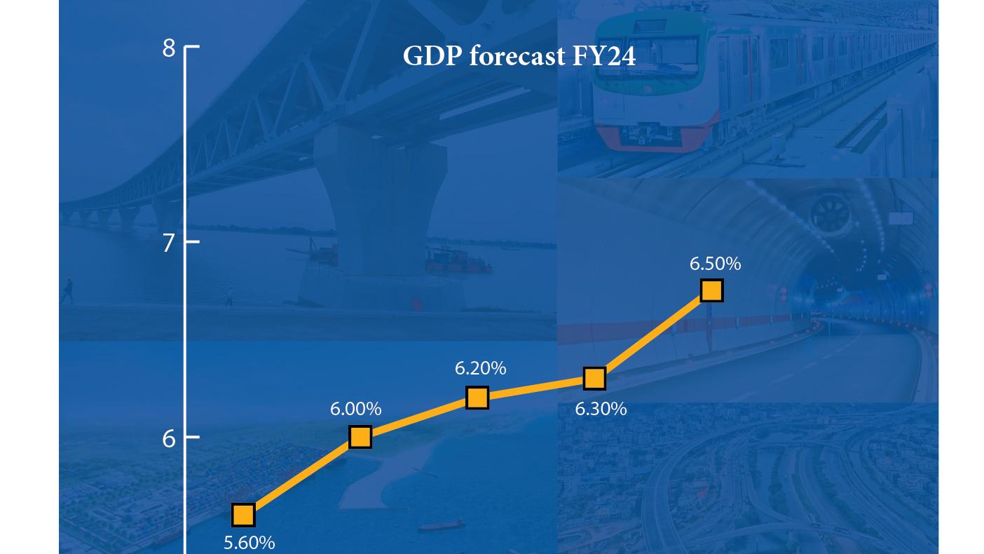 After LDC graduation, Bangladesh will experience significant preference erosion