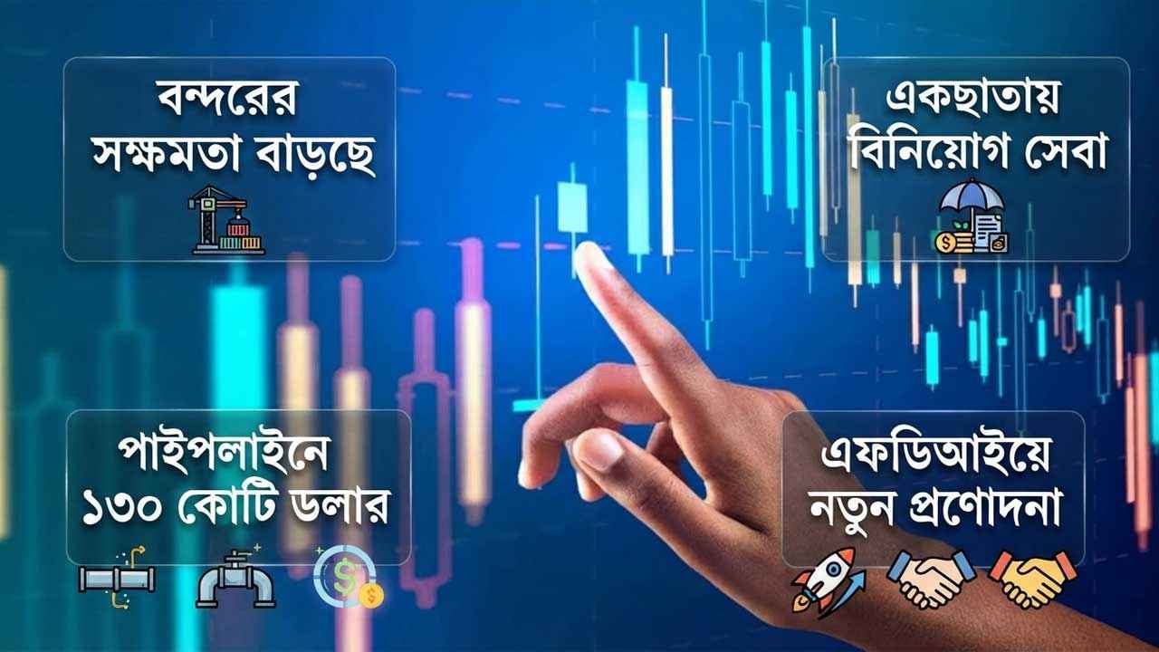 বাস্তবায়িত ৭ প্রকল্প, পাইপলাইনে ১৩০ কোটি ডলার