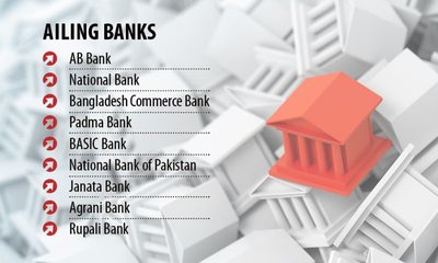 Nine banks in ‘red zone’