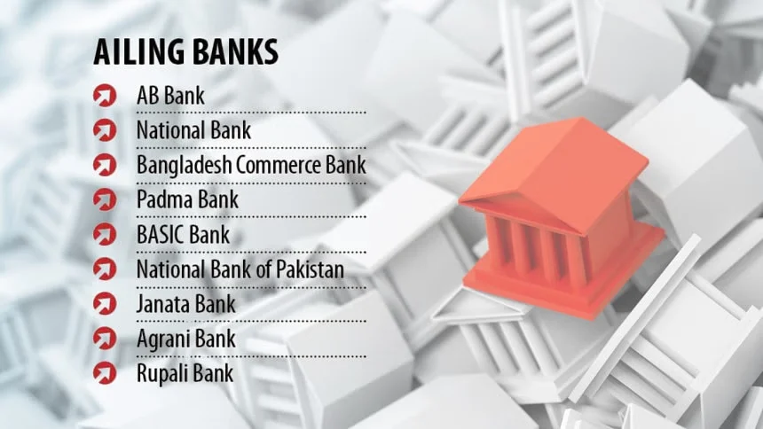 Nine banks in ‘red zone’