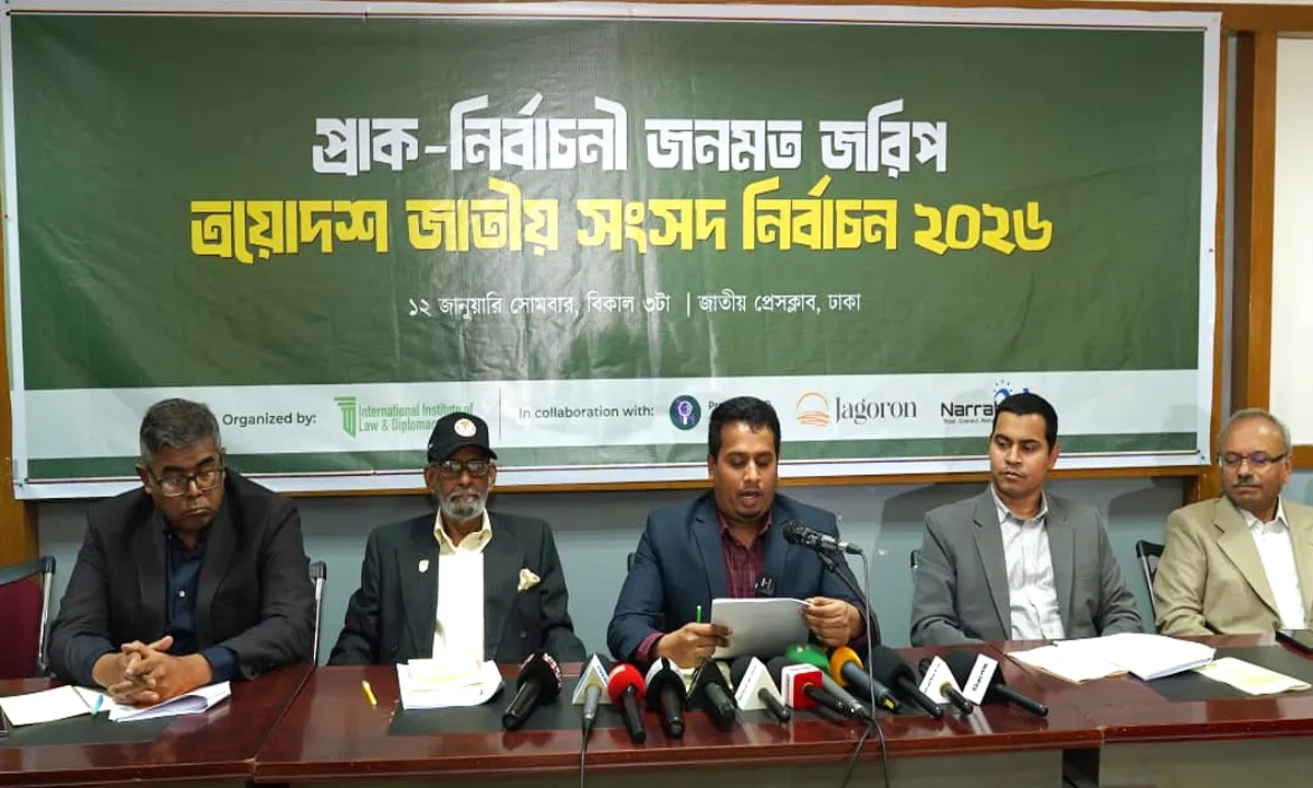 The gap in public support is 1.1 percent, BNP 34.7 and Jamaat 33.6 percent.