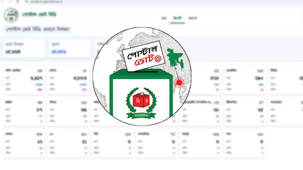 পোস্টাল ব্যালটে ভোট দিতে ৩০ হাজার প্রবাসীর নিবন্ধন