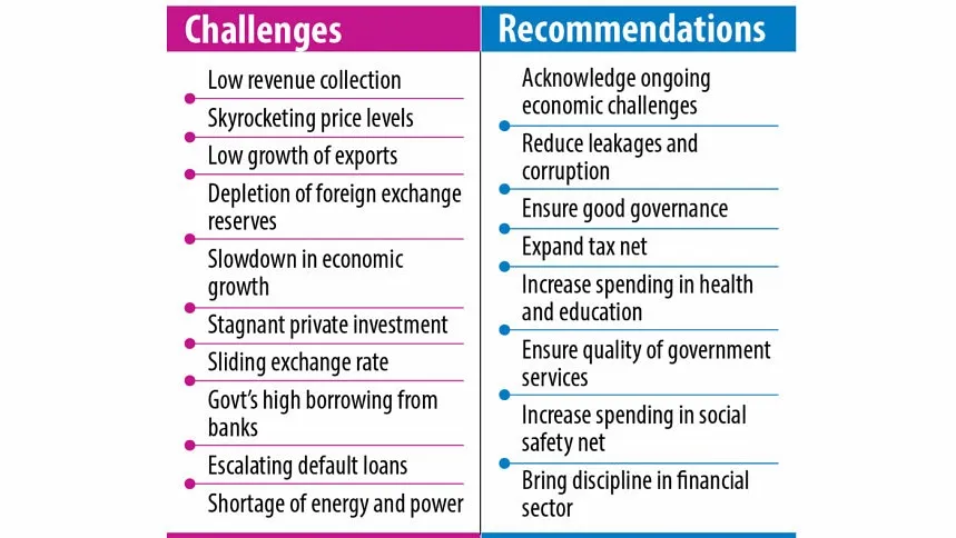 Three major barriers to economy’s progress