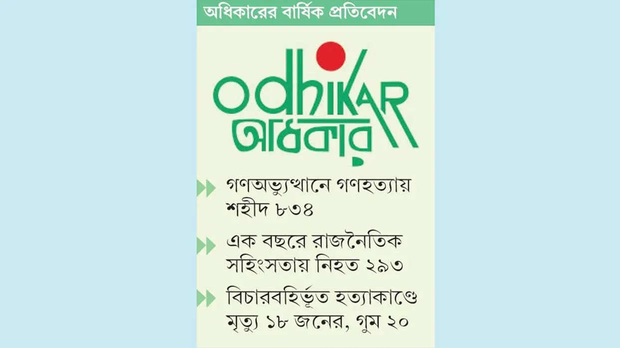 হাসিনার পতনের পর হিন্দুদের ওপর হামলার ৯৮ ভাগই রাজনৈতিক