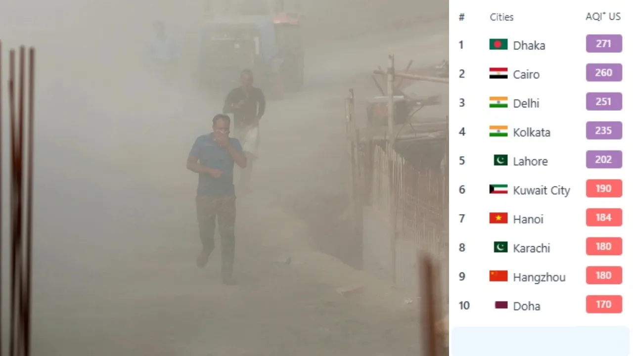 আজ বিশ্বে সর্বোচ্চ বায়ুদূষণ ঢাকায়