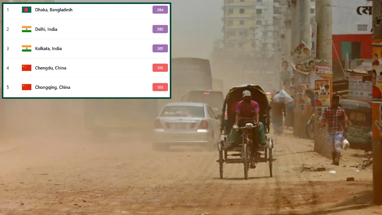 আজও বায়ুদূষণে শীর্ষে ঢাকা