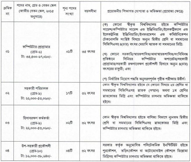 বব