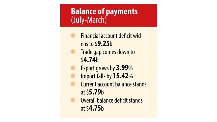 blance of payment